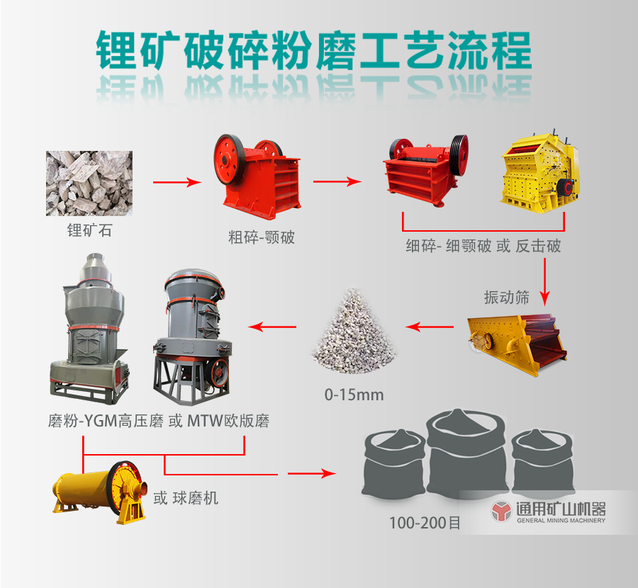 鋰礦磨粉機