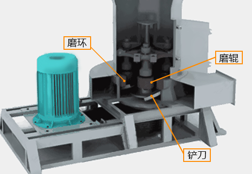 鄭州通用礦機(jī)雷蒙磨粉機(jī)易損件標(biāo)記圖