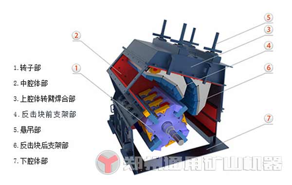 礦石反擊破類型及工作原理