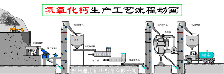 325目氫氧化鈣生產(chǎn)線組成設備有哪些，氫氧化鈣磨粉機種類