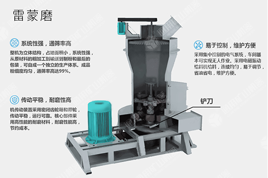 雷蒙磨粉機原理