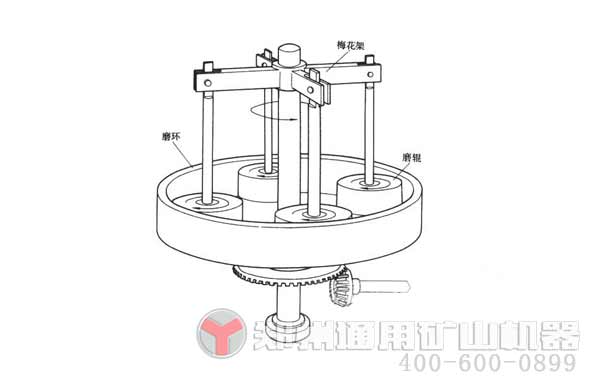 雷蒙磨配件概括及結(jié)構(gòu)設(shè)計(jì)圖展示