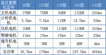 高壓磨參數(shù)表