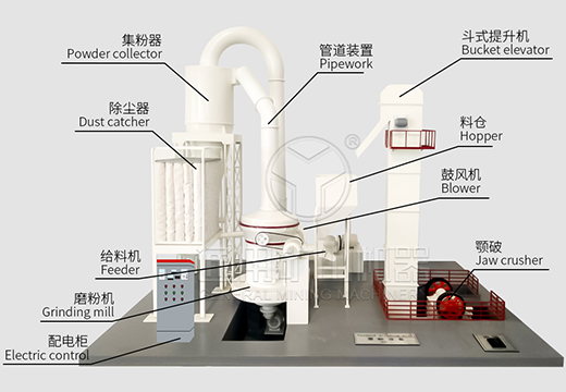 鄭州通用礦機(jī)的高壓雷蒙磨粉生產(chǎn)線